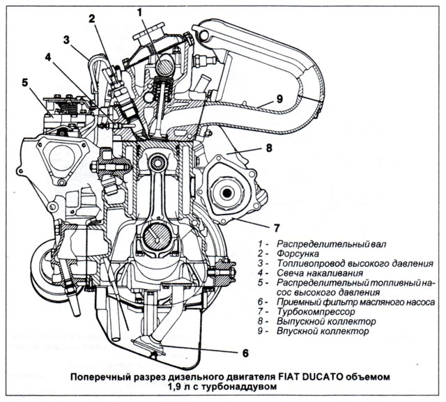 Система питания дизельного двигателя Fiat Ducato 1,9 TD