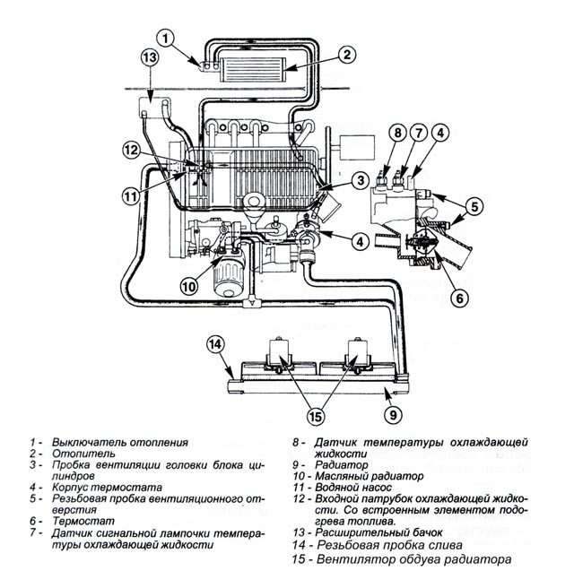 Схема системы охлаждения двигателя Fiat Ducato 1,9 TD