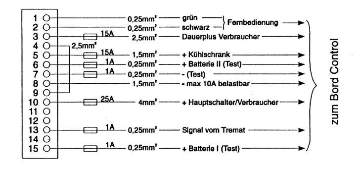 Схема подключения 15-контактного разъема электроблока